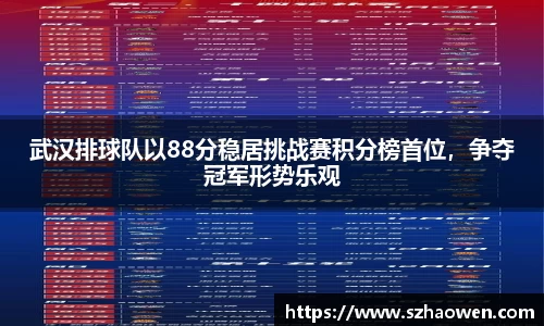 武汉排球队以88分稳居挑战赛积分榜首位，争夺冠军形势乐观