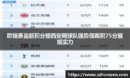 欧锦赛最新积分榜西安网球队强势领跑积75分展现实力