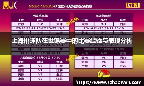 上海排球队在世锦赛中的比赛经验与表现分析