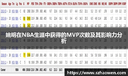 姚明在NBA生涯中获得的MVP次数及其影响力分析